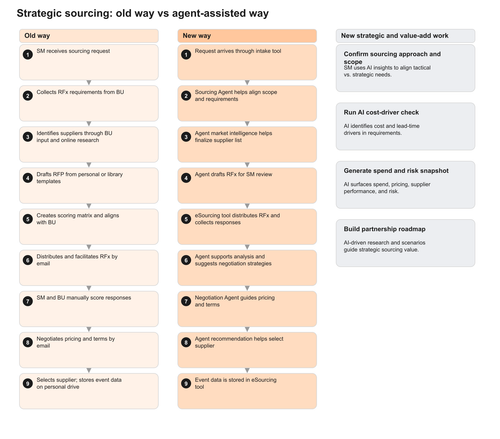 003 strategic sourcing.png