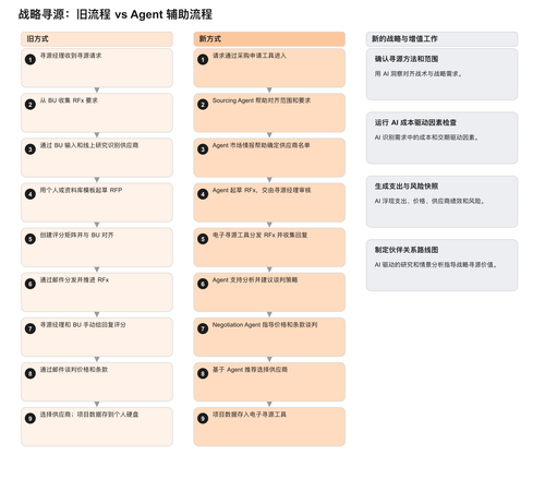 003 strategic sourcing zh.png