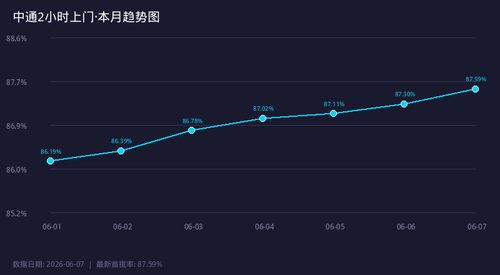 chart sf 2h trend.png