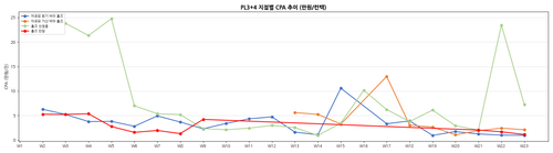 pl34 cpa.png