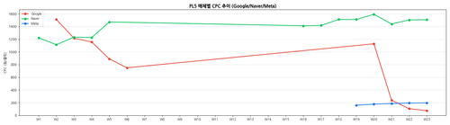 pl5 media cpc.png