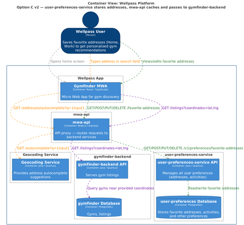 option c cache mwa.png