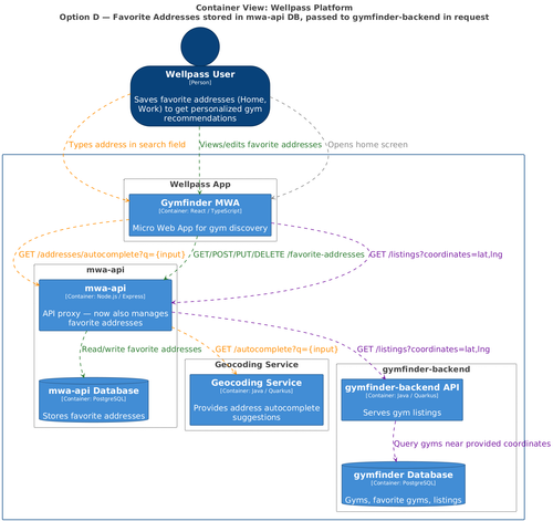 option d mwa api flat.png