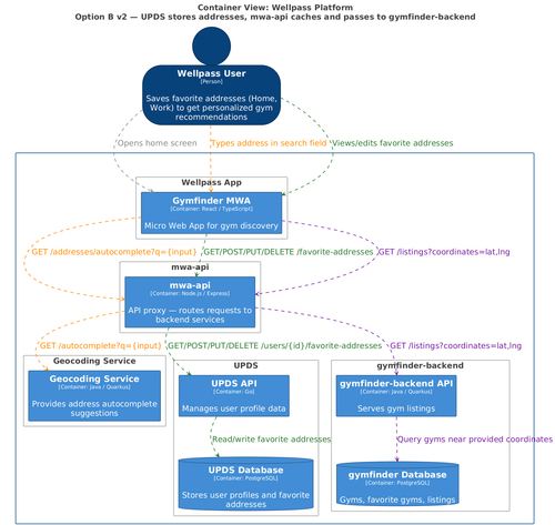option b cache mwa.png