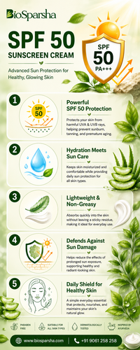 SPF 50 Sunscreen Cream.png