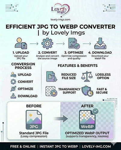 Boost Website Speed: Convert JPG to WebP Instantly.jpg