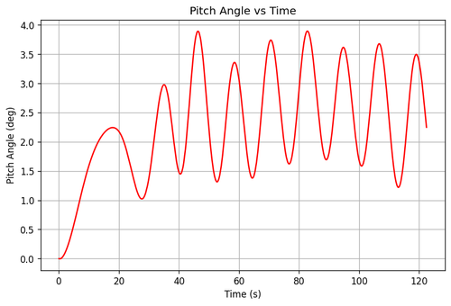 rb pitch angle.png
