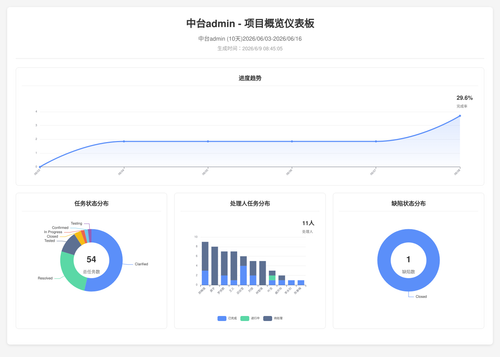 overview 70 1780965910444.png