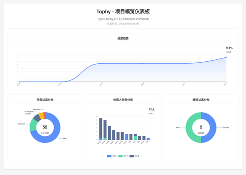overview 400 1780965910738.png