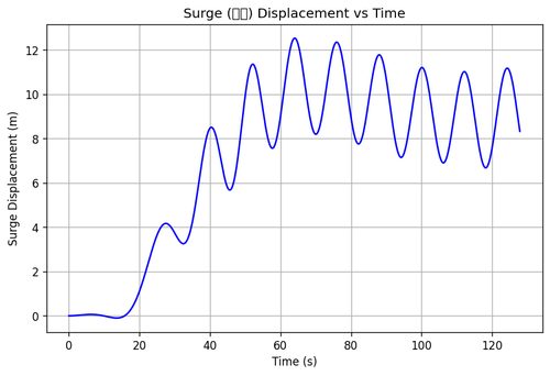 rb surge.png