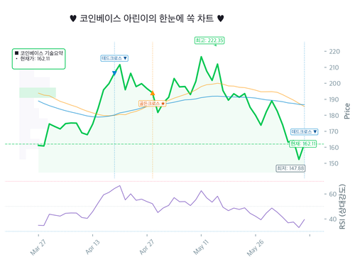 20260609 COIN chart.png