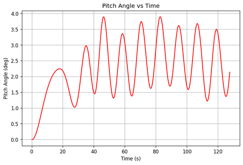 rb pitch angle.png