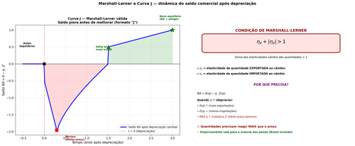 aula9 g2 curva j.png