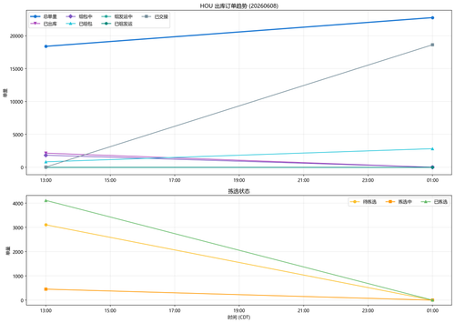 20260608 trend.png