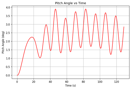 rb pitch angle.png