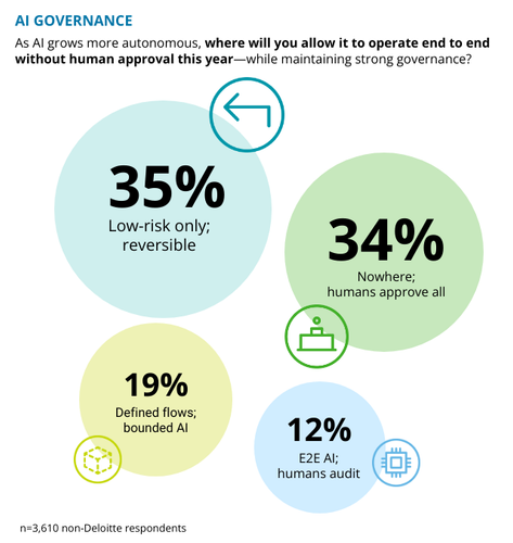 002 infogram ai governance a.png