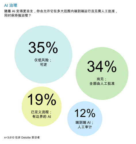 002 infogram ai governance zh.png