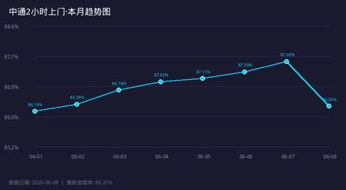 chart sf 2h trend.png