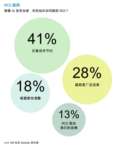 003 infogram roi measurement zh.png