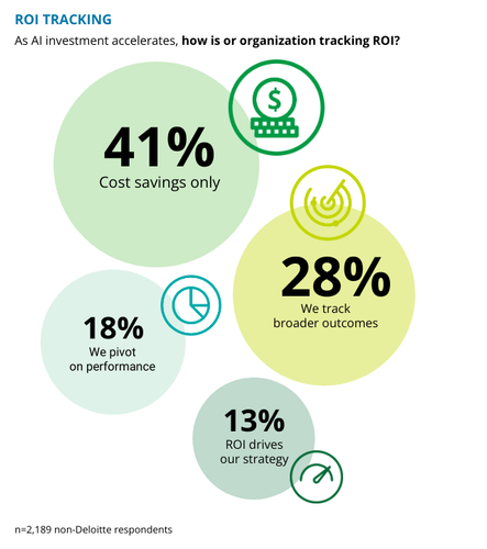 003 infogram roi measurement b.png