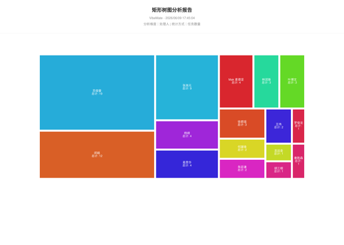 treemap 119 1780998307122.png