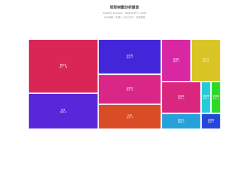 treemap 457 1780998307999.png