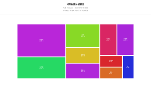 treemap 283 1780998307719.png