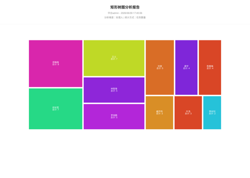 treemap 70 1780998308286.png