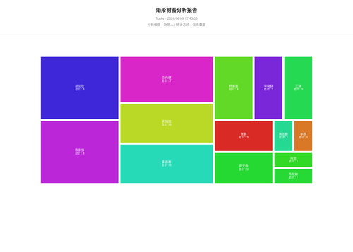 treemap 400 1780998307419.png