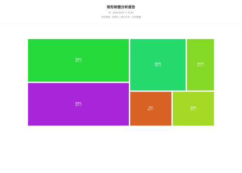 treemap 25 1780998308565.png