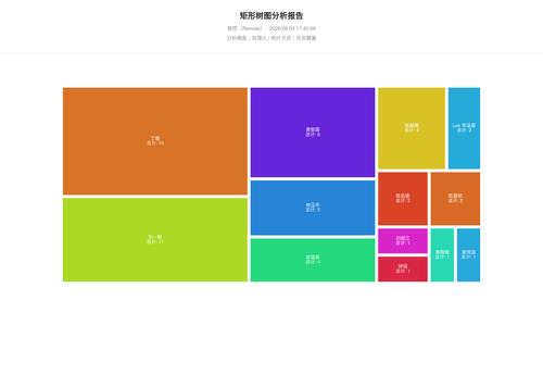 treemap 17 1780998310085.png