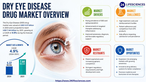 httpswww.24lifesciences.com 2026 06 09T124458.122.jpg