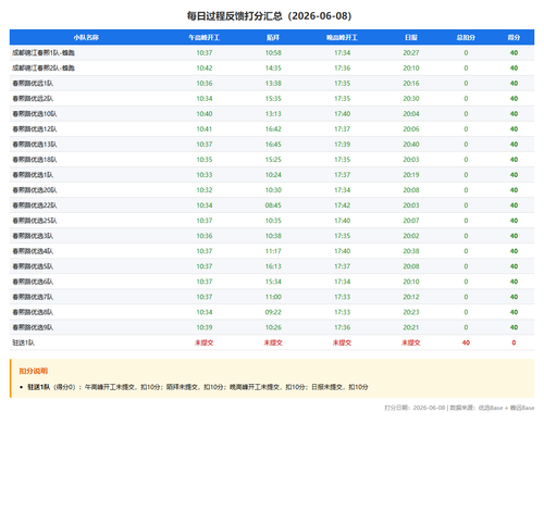 score table.png