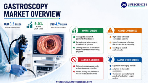 httpswww.24lifesciences.com 2026 06 09T132350.749.jpg
