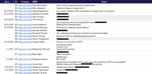 СРО ЦК 4.png