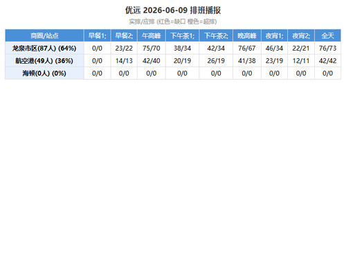 yuyuan schedule.png