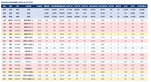 ae table.png