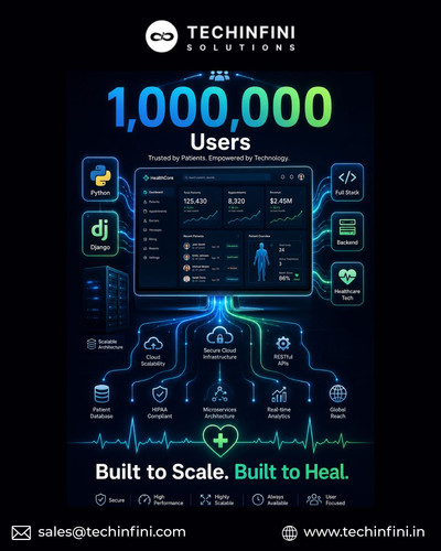 How a Python and Django Backend Scaled a Healthcare Platform to 1 Million Users.jpg