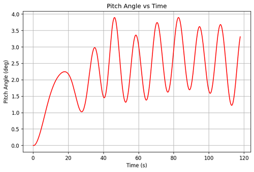 rb pitch angle.png