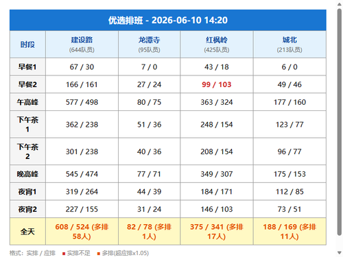 schedule youxuan.png
