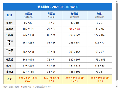 schedule youxuan.png