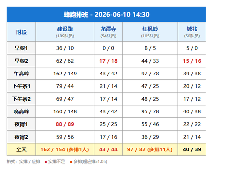 schedule fengpao.png