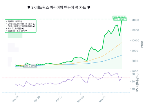20260608 001740.KS chart.png