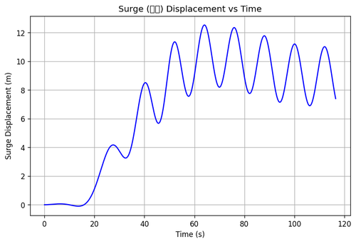 rb surge.png