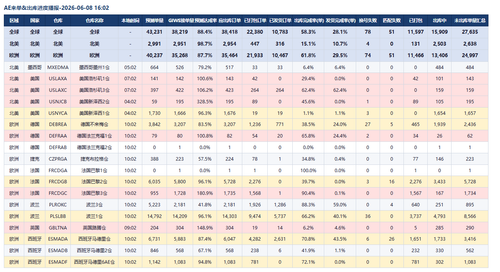 ae table.png