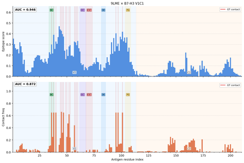 9LME epitope score.png