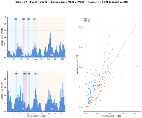 igv2 9ly5 score comparison.png