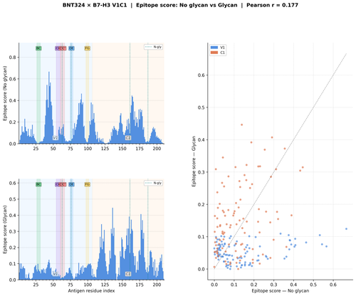 glycan v1 BNT324 score comparison.png