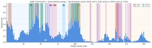 dimer v1 9LME v1 V1C1 combined score.png