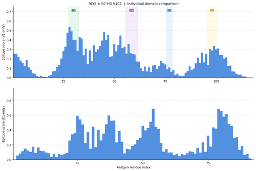 notion 13 9LY5 domain comparison.png